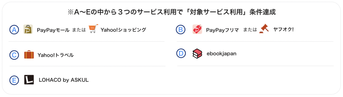 変更点③：「対象サービス利用」の改定